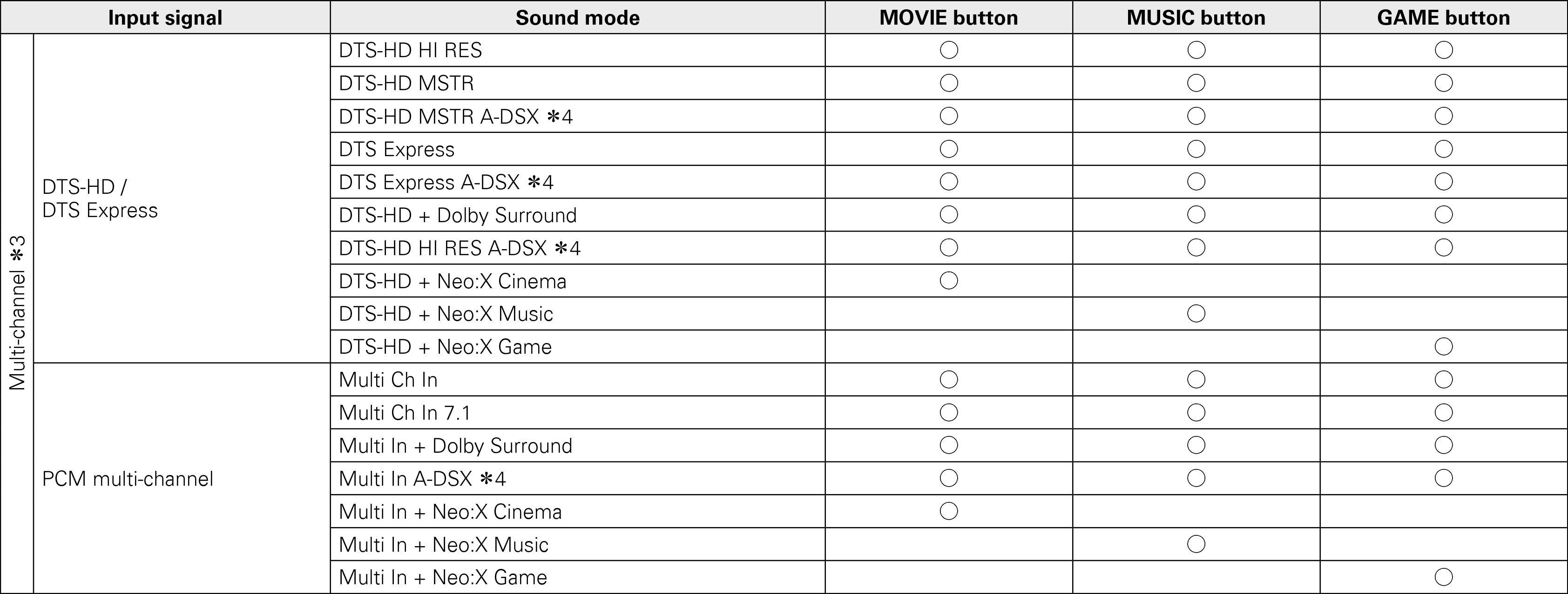 Pict Soundmode4 X7200WA